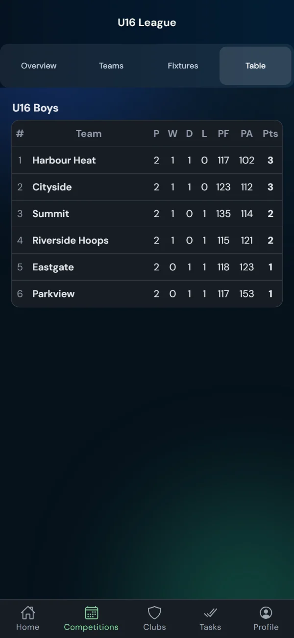 LeagueHub365 live league table for a basketball league (phone)