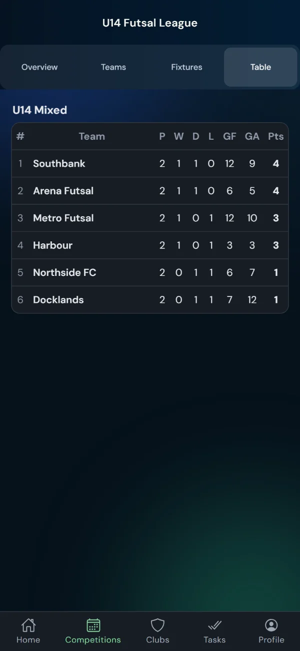 LeagueHub365 live league table for a futsal league (phone)