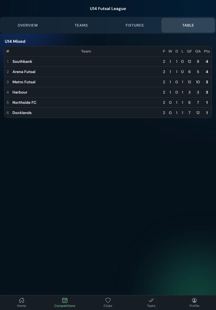LeagueHub365 live league table for a futsal league (tablet)