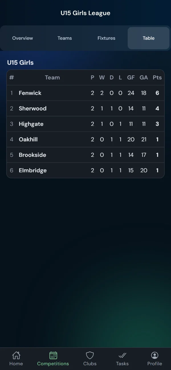 LeagueHub365 live league table for a lacrosse league (phone)