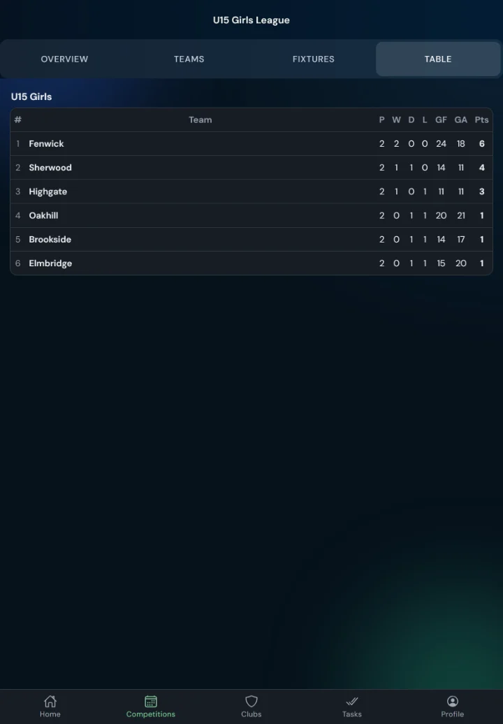 LeagueHub365 live league table for a lacrosse league (tablet)