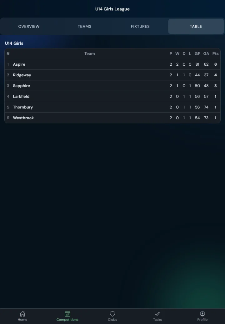 LeagueHub365 live league table for a netball league (tablet)