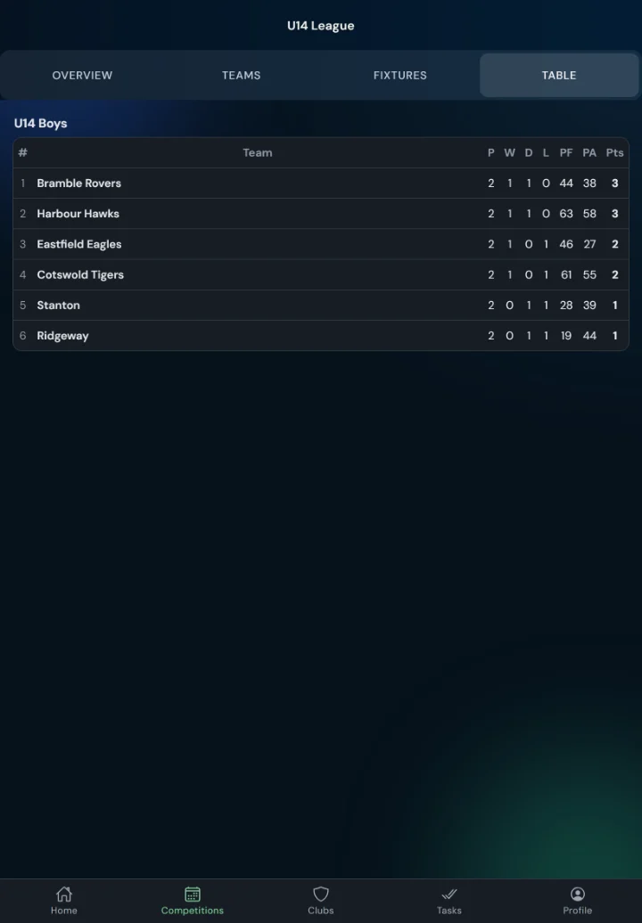 LeagueHub365 live league table for a rugby league league (tablet)