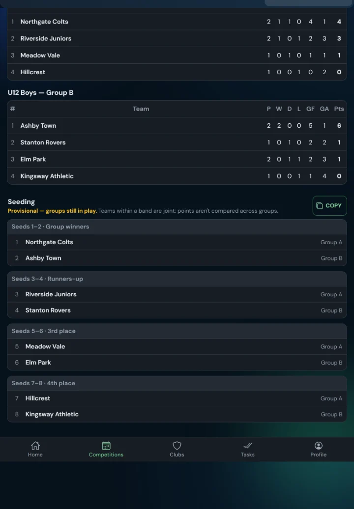 The seeding list: seeds 1-2 group winners, 3-4 runners-up and so on, each labelled with its group, with a Copy button (tablet)